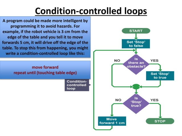 Lesson flow charts 1 | PPT