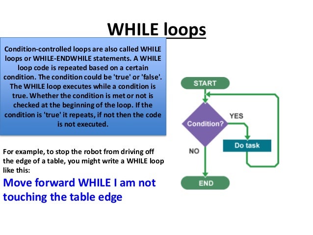Lesson flow charts 1