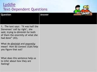 Lyddie
Text-Dependent Questions
Question

1. The text says: “It was half the
Stevenses’ calf by right’, she
said, trying to diminish for both
of them the enormity of what she
had done” (43).
What do diminish and enormity
mean? How do context clues help
you figure that out?
What does this sentence help us
to infer about how they are
feeling?

Answer

 