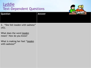 Lyddie
Text-Dependent Questions
Question

2. “She felt leaden with sadness”
(43).
What does the word leaden
mean? How do you know?
What is making her feel “leaden
with sadness?”

Answer

 