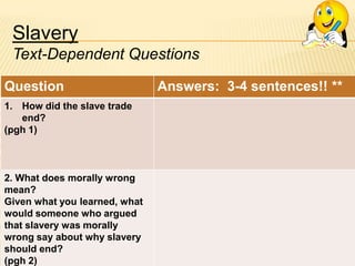 Slavery
Text-Dependent Questions
Question
1. How did the slave trade
end?
(pgh 1)

2. What does morally wrong
mean?
Given what you learned, what
would someone who argued
that slavery was morally
wrong say about why slavery
should end?
(pgh 2)

Answers: 3-4 sentences!! **

 