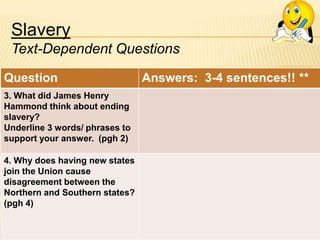 Slavery
Text-Dependent Questions
Question
3. What did James Henry
Hammond think about ending
slavery?
Underline 3 words/ phrases to
support your answer. (pgh 2)
4. Why does having new states
join the Union cause
disagreement between the
Northern and Southern states?
(pgh 4)

Answers: 3-4 sentences!! **

 