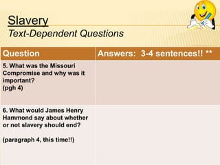 Slavery
Text-Dependent Questions
Question
5. What was the Missouri
Compromise and why was it
important?
(pgh 4)

6. What would James Henry
Hammond say about whether
or not slavery should end?
(paragraph 4, this time!!)

Answers: 3-4 sentences!! **

 