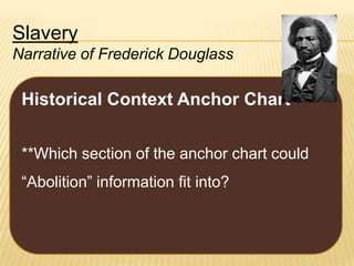 Slavery
Narrative of Frederick Douglass

Historical Context Anchor Chart
**Which section of the anchor chart could
“Abolition” information fit into?

 