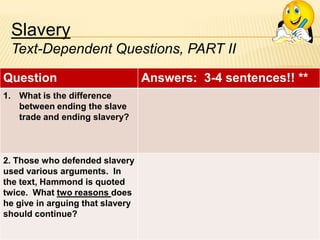 Slavery
Text-Dependent Questions, PART II
Question
1. What is the difference
between ending the slave
trade and ending slavery?

2. Those who defended slavery
used various arguments. In
the text, Hammond is quoted
twice. What two reasons does
he give in arguing that slavery
should continue?

Answers: 3-4 sentences!! **

 
