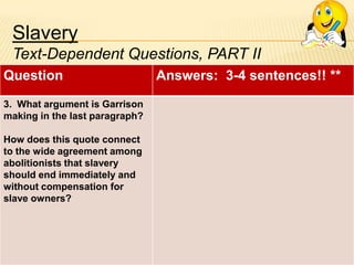 Slavery
Text-Dependent Questions, PART II
Question
3. What argument is Garrison
making in the last paragraph?
How does this quote connect
to the wide agreement among
abolitionists that slavery
should end immediately and
without compensation for
slave owners?

Answers: 3-4 sentences!! **

 