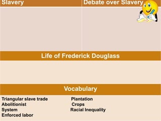 Slavery

Debate over Slavery

Life of Frederick Douglass

Vocabulary
Triangular slave trade
Abolitionist
System
Enforced labor

Plantation
Crops
Racial Inequality

 