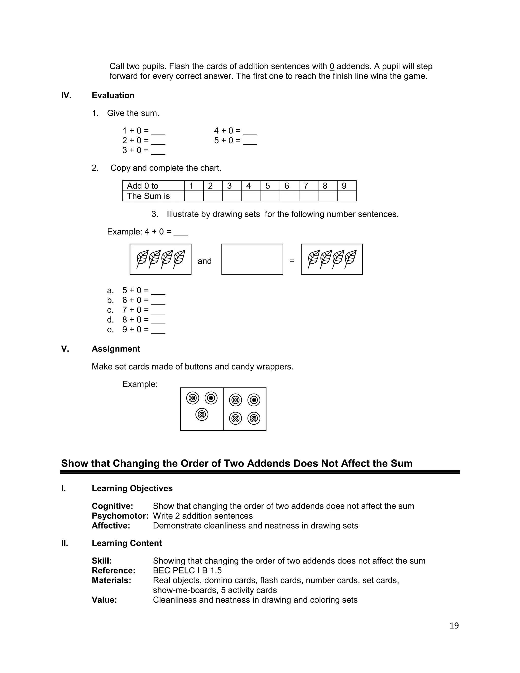 19
Call two pupils. Flash the cards of addition sentences with 0 addends. A pupil will step
forward for every correct answer. The first one to reach the finish line wins the game.
IV. Evaluation
1. Give the sum.
1 + 0 = ___ 4 + 0 = ___
2 + 0 = ___ 5 + 0 = ___
3 + 0 = ___
2. Copy and complete the chart.
Add 0 to 1 2 3 4 5 6 7 8 9
The Sum is
3. Illustrate by drawing sets for the following number sentences.
Example: 4 + 0 = ___
and =
a. 5 + 0 = ___
b. 6 + 0 = ___
c. 7 + 0 = ___
d. 8 + 0 = ___
e. 9 + 0 = ___
V. Assignment
Make set cards made of buttons and candy wrappers.
Example:
Show that Changing the Order of Two Addends Does Not Affect the Sum
I. Learning Objectives
Cognitive: Show that changing the order of two addends does not affect the sum
Psychomotor: Write 2 addition sentences
Affective: Demonstrate cleanliness and neatness in drawing sets
II. Learning Content
Skill: Showing that changing the order of two addends does not affect the sum
Reference: BEC PELC I B 1.5
Materials: Real objects, domino cards, flash cards, number cards, set cards,
show-me-boards, 5 activity cards
Value: Cleanliness and neatness in drawing and coloring sets
 