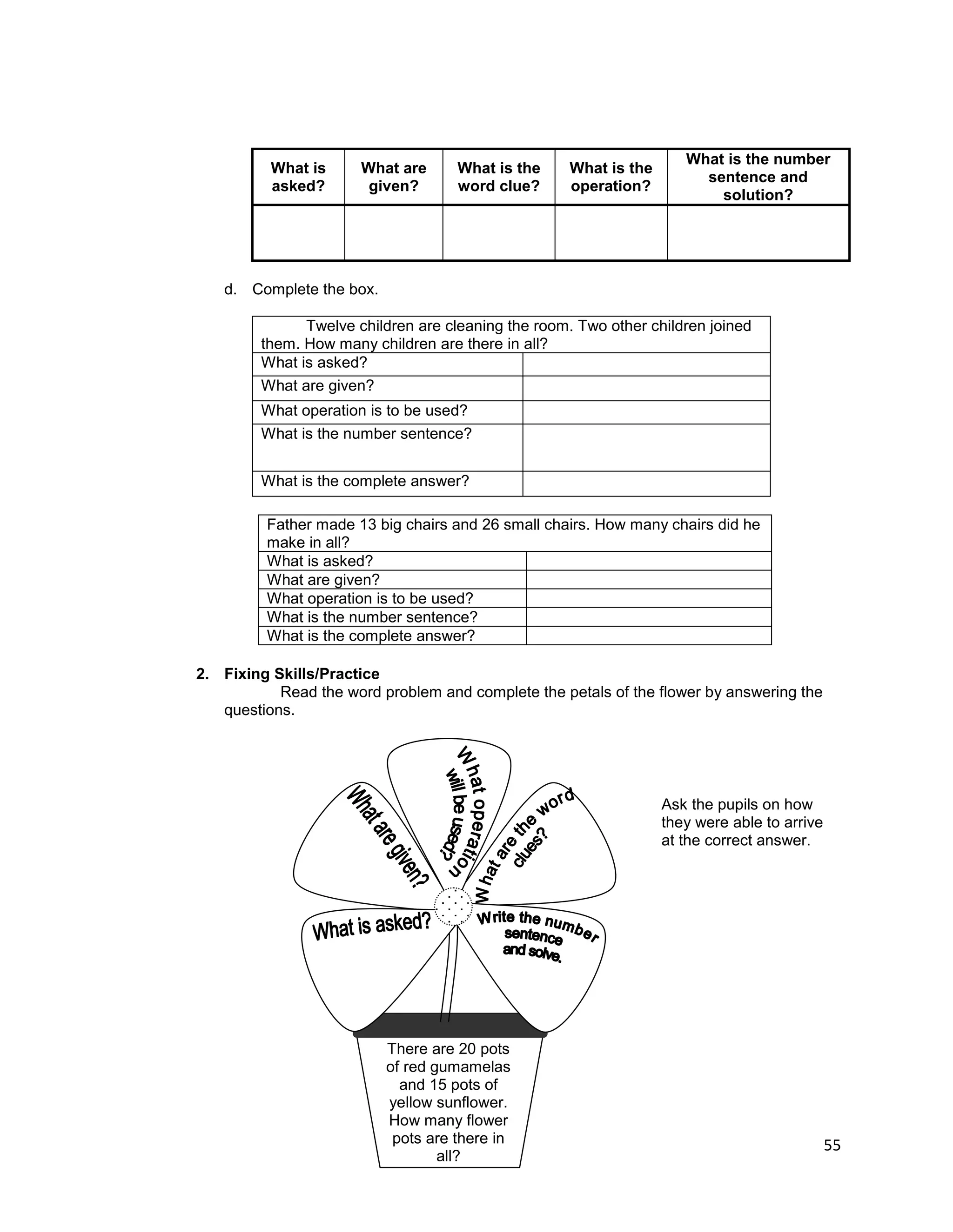 55
What is
asked?
What are
given?
What is the
word clue?
What is the
operation?
What is the number
sentence and
solution?
d. Complete the box.
Twelve children are cleaning the room. Two other children joined
them. How many children are there in all?
What is asked?
What are given?
What operation is to be used?
What is the number sentence?
What is the complete answer?
Father made 13 big chairs and 26 small chairs. How many chairs did he
make in all?
What is asked?
What are given?
What operation is to be used?
What is the number sentence?
What is the complete answer?
2. Fixing Skills/Practice
Read the word problem and complete the petals of the flower by answering the
questions.
There are 20 pots
of red gumamelas
and 15 pots of
yellow sunflower.
How many flower
pots are there in
all?
Ask the pupils on how
they were able to arrive
at the correct answer.
 