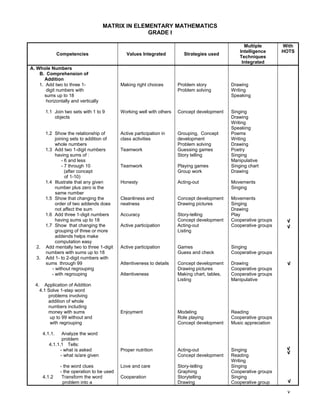 Lesson guide. elementary mathematics grade 1 | PDF