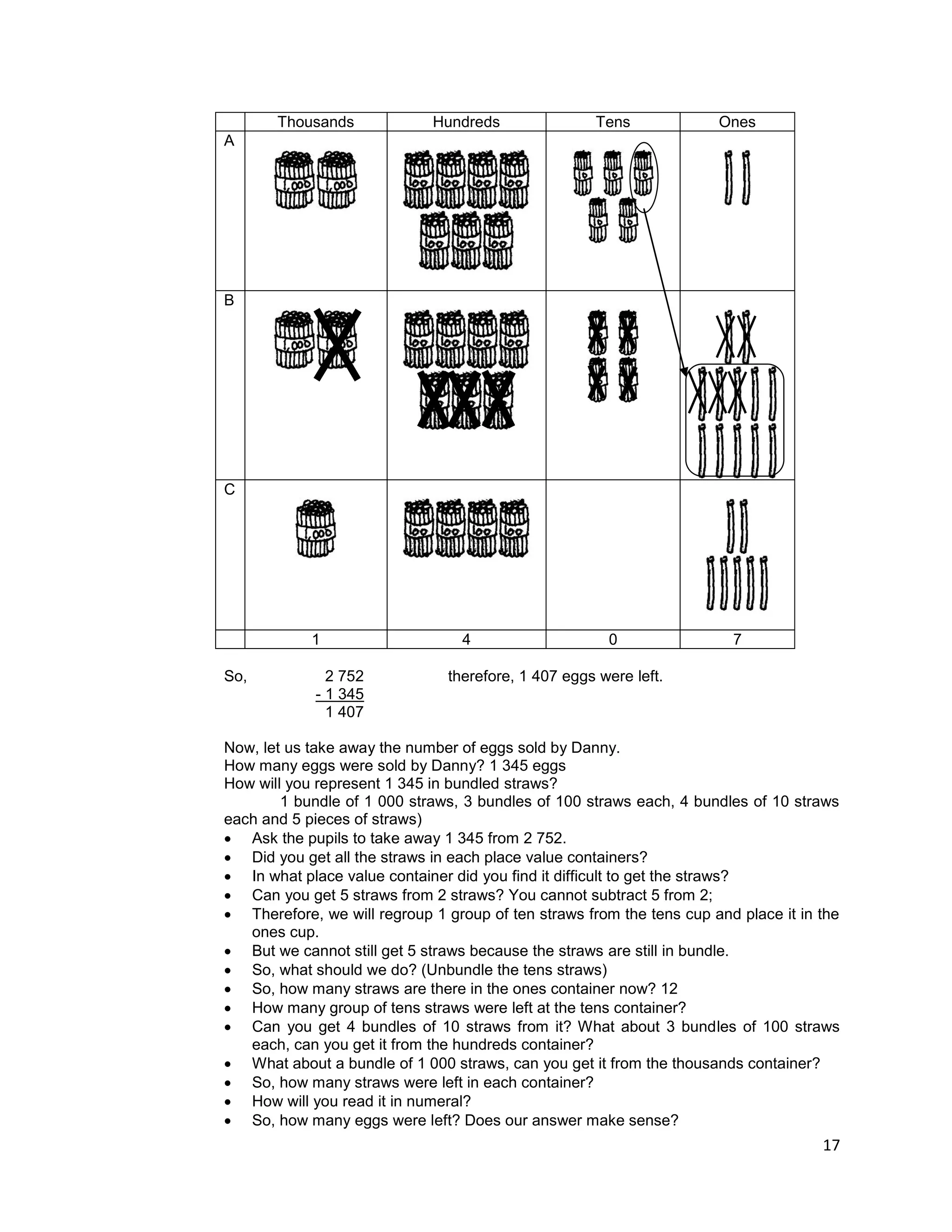 17
Thousands Hundreds Tens Ones
A
B
C
1 4 0 7
So, 2 752 therefore, 1 407 eggs were left.
- 1 345
1 407
Now, let us take away the number of eggs sold by Danny.
How many eggs were sold by Danny? 1 345 eggs
How will you represent 1 345 in bundled straws?
1 bundle of 1 000 straws, 3 bundles of 100 straws each, 4 bundles of 10 straws
each and 5 pieces of straws)
 Ask the pupils to take away 1 345 from 2 752.
 Did you get all the straws in each place value containers?
 In what place value container did you find it difficult to get the straws?
 Can you get 5 straws from 2 straws? You cannot subtract 5 from 2;
 Therefore, we will regroup 1 group of ten straws from the tens cup and place it in the
ones cup.
 But we cannot still get 5 straws because the straws are still in bundle.
 So, what should we do? (Unbundle the tens straws)
 So, how many straws are there in the ones container now? 12
 How many group of tens straws were left at the tens container?
 Can you get 4 bundles of 10 straws from it? What about 3 bundles of 100 straws
each, can you get it from the hundreds container?
 What about a bundle of 1 000 straws, can you get it from the thousands container?
 So, how many straws were left in each container?
 How will you read it in numeral?
 So, how many eggs were left? Does our answer make sense?
 