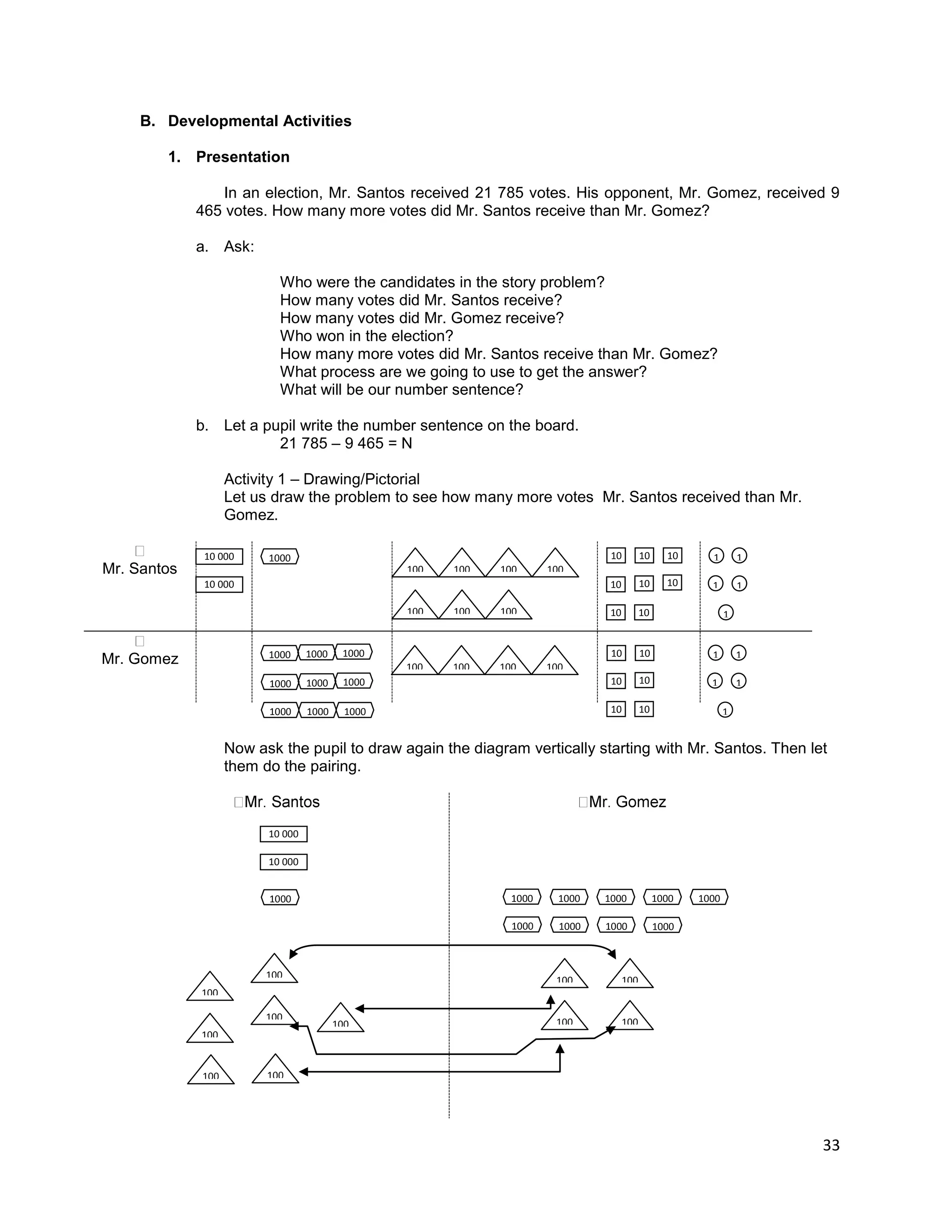 33
B. Developmental Activities
1. Presentation
In an election, Mr. Santos received 21 785 votes. His opponent, Mr. Gomez, received 9
465 votes. How many more votes did Mr. Santos receive than Mr. Gomez?
a. Ask:
Who were the candidates in the story problem?
How many votes did Mr. Santos receive?
How many votes did Mr. Gomez receive?
Who won in the election?
How many more votes did Mr. Santos receive than Mr. Gomez?
What process are we going to use to get the answer?
What will be our number sentence?
b. Let a pupil write the number sentence on the board.
21 785 – 9 465 = N
Activity 1 – Drawing/Pictorial
Let us draw the problem to see how many more votes Mr. Santos received than Mr.
Gomez.
Mr. Santos
Mr. Gomez
Now ask the pupil to draw again the diagram vertically starting with Mr. Santos. Then let
them do the pairing.
10 000 1000
10 000
1000
1000
1000
1000
1000
1000
1000
1000
1000
100
100
100
100
100
100
100
100 100 100 100
10
10
10
10
10
10
10
10
10
10
10
10
10
10
1 1
1 1
1
1 1
1 1
1
10 000
1000
10 000
100
100
100
100
100
100
100
1000 1000 1000 1000 1000
1000 1000 1000 1000
100
100
100
100
 