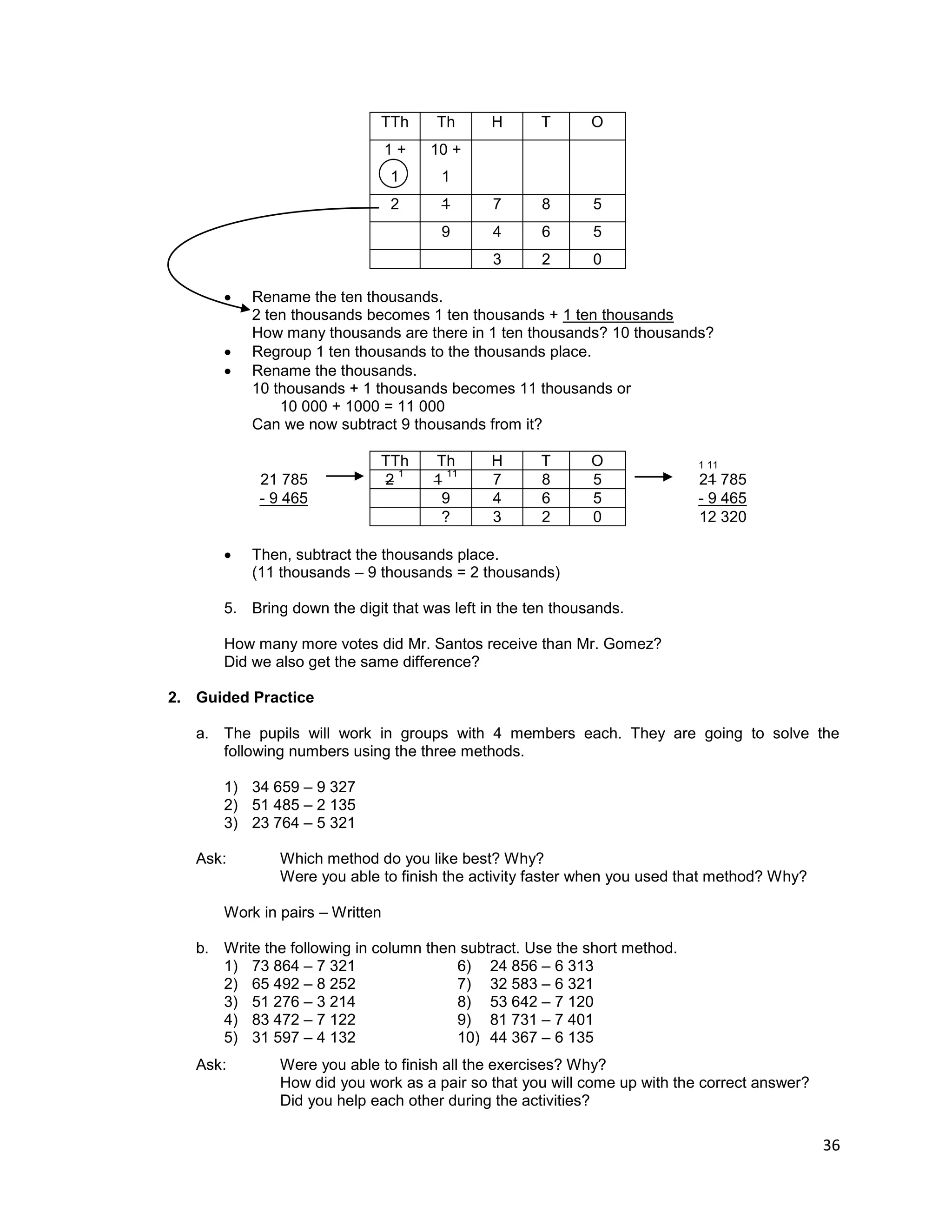 36
TTh Th H T O
1 +
1
10 +
1
2 1 7 8 5
9 4 6 5
3 2 0
 Rename the ten thousands.
2 ten thousands becomes 1 ten thousands + 1 ten thousands
How many thousands are there in 1 ten thousands? 10 thousands?
 Regroup 1 ten thousands to the thousands place.
 Rename the thousands.
10 thousands + 1 thousands becomes 11 thousands or
10 000 + 1000 = 11 000
Can we now subtract 9 thousands from it?
TTh Th H T O 1 11
21 785 2
1
1
11
7 8 5 21 785
- 9 465 9 4 6 5 - 9 465
? 3 2 0 12 320
 Then, subtract the thousands place.
(11 thousands – 9 thousands = 2 thousands)
5. Bring down the digit that was left in the ten thousands.
How many more votes did Mr. Santos receive than Mr. Gomez?
Did we also get the same difference?
2. Guided Practice
a. The pupils will work in groups with 4 members each. They are going to solve the
following numbers using the three methods.
1) 34 659 – 9 327
2) 51 485 – 2 135
3) 23 764 – 5 321
Ask: Which method do you like best? Why?
Were you able to finish the activity faster when you used that method? Why?
Work in pairs – Written
b. Write the following in column then subtract. Use the short method.
1) 73 864 – 7 321
2) 65 492 – 8 252
3) 51 276 – 3 214
4) 83 472 – 7 122
5) 31 597 – 4 132
6) 24 856 – 6 313
7) 32 583 – 6 321
8) 53 642 – 7 120
9) 81 731 – 7 401
10) 44 367 – 6 135
Ask: Were you able to finish all the exercises? Why?
How did you work as a pair so that you will come up with the correct answer?
Did you help each other during the activities?
 