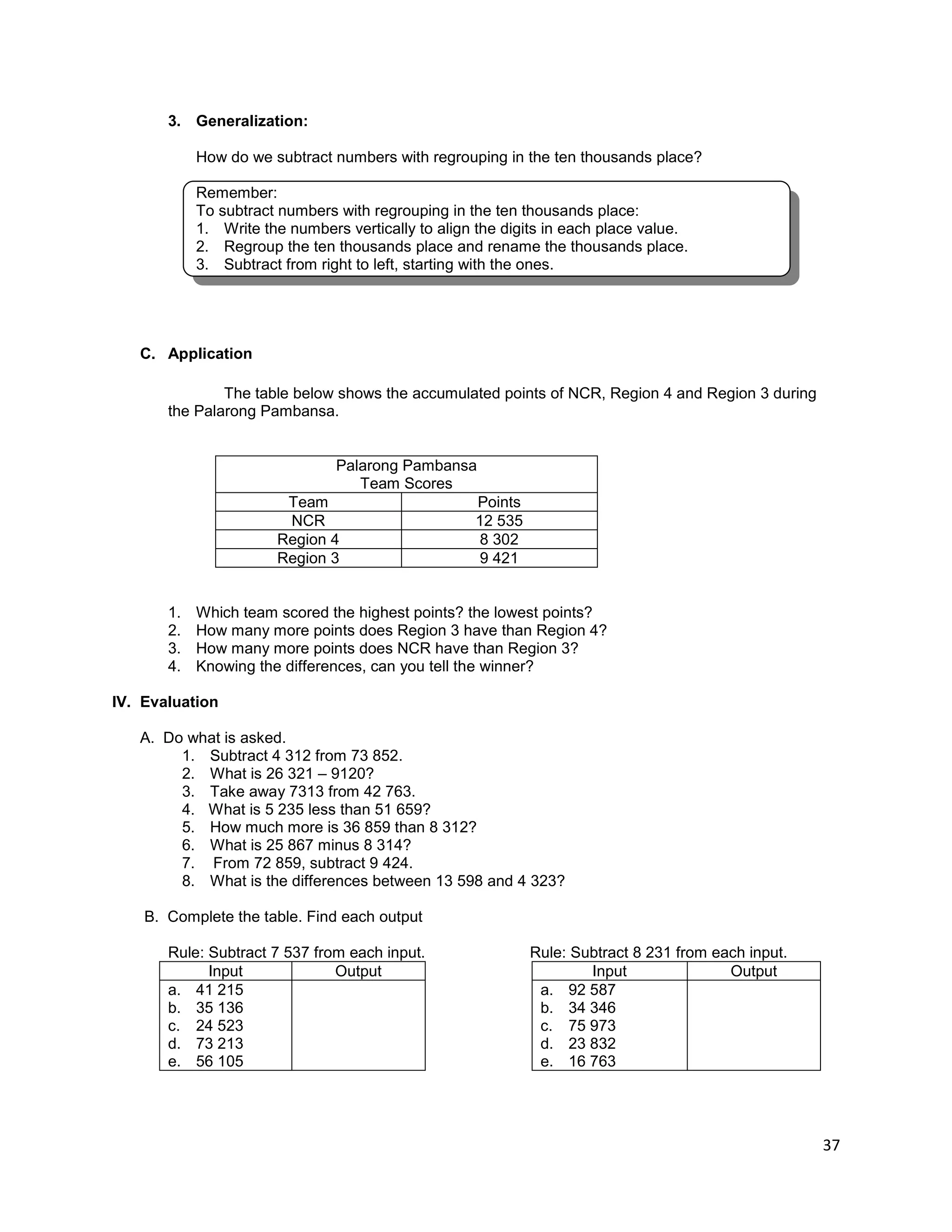 37
3. Generalization:
How do we subtract numbers with regrouping in the ten thousands place?
Remember:
To subtract numbers with regrouping in the ten thousands place:
1. Write the numbers vertically to align the digits in each place value.
2. Regroup the ten thousands place and rename the thousands place.
3. Subtract from right to left, starting with the ones.
C. Application
The table below shows the accumulated points of NCR, Region 4 and Region 3 during
the Palarong Pambansa.
Palarong Pambansa
Team Scores
Team Points
NCR 12 535
Region 4 8 302
Region 3 9 421
1. Which team scored the highest points? the lowest points?
2. How many more points does Region 3 have than Region 4?
3. How many more points does NCR have than Region 3?
4. Knowing the differences, can you tell the winner?
IV. Evaluation
A. Do what is asked.
1. Subtract 4 312 from 73 852.
2. What is 26 321 – 9120?
3. Take away 7313 from 42 763.
4. What is 5 235 less than 51 659?
5. How much more is 36 859 than 8 312?
6. What is 25 867 minus 8 314?
7. From 72 859, subtract 9 424.
8. What is the differences between 13 598 and 4 323?
B. Complete the table. Find each output
Rule: Subtract 7 537 from each input. Rule: Subtract 8 231 from each input.
Input Output Input Output
a. 41 215
b. 35 136
c. 24 523
d. 73 213
e. 56 105
a. 92 587
b. 34 346
c. 75 973
d. 23 832
e. 16 763
 