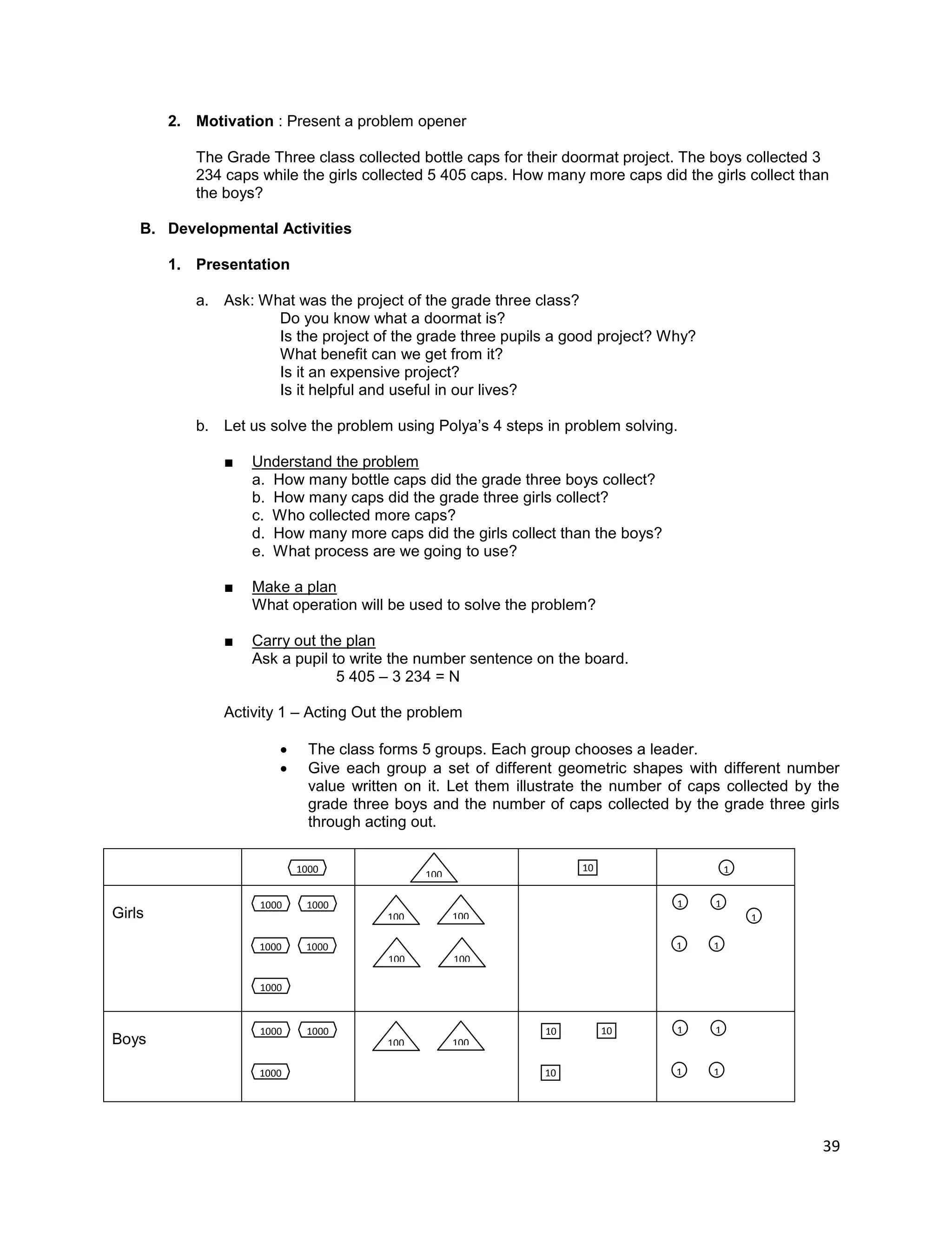 39
2. Motivation : Present a problem opener
The Grade Three class collected bottle caps for their doormat project. The boys collected 3
234 caps while the girls collected 5 405 caps. How many more caps did the girls collect than
the boys?
B. Developmental Activities
1. Presentation
a. Ask: What was the project of the grade three class?
Do you know what a doormat is?
Is the project of the grade three pupils a good project? Why?
What benefit can we get from it?
Is it an expensive project?
Is it helpful and useful in our lives?
b. Let us solve the problem using Polya’s 4 steps in problem solving.
■ Understand the problem
a. How many bottle caps did the grade three boys collect?
b. How many caps did the grade three girls collect?
c. Who collected more caps?
d. How many more caps did the girls collect than the boys?
e. What process are we going to use?
■ Make a plan
What operation will be used to solve the problem?
■ Carry out the plan
Ask a pupil to write the number sentence on the board.
5 405 – 3 234 = N
Activity 1 – Acting Out the problem
 The class forms 5 groups. Each group chooses a leader.
 Give each group a set of different geometric shapes with different number
value written on it. Let them illustrate the number of caps collected by the
grade three boys and the number of caps collected by the grade three girls
through acting out.
Girls
Boys
1000
100
10 1
1000
1000
1000
1000
100
100
100
100
1000
1
1
1
1
1
1000
1000
1000
100 100
1
1
1
1
10 10
10
 