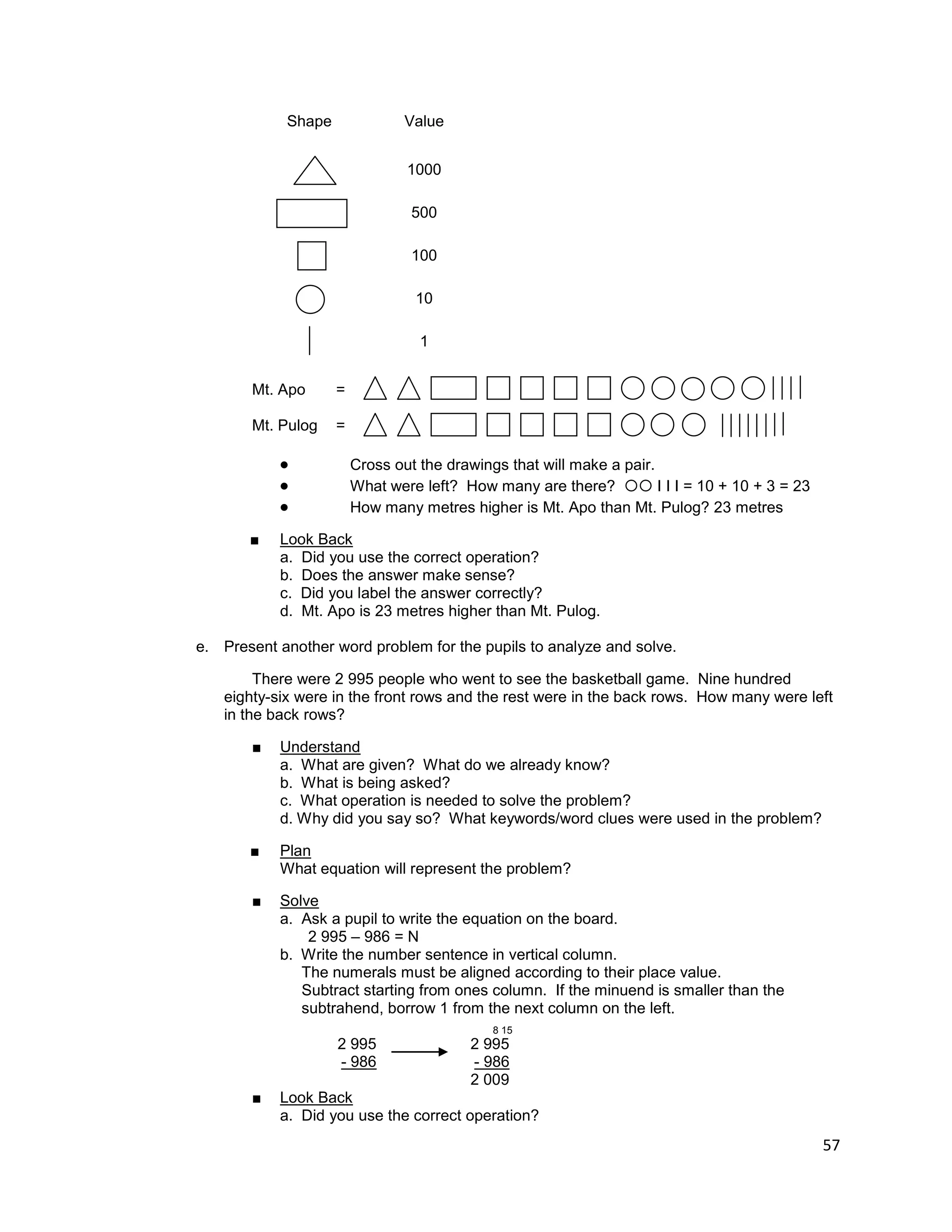 57
Shape Value
1000
500
100
10
1
Mt. Apo =
Mt. Pulog =
 Cross out the drawings that will make a pair.
 What were left? How many are there?  I I I = 10 + 10 + 3 = 23
 How many metres higher is Mt. Apo than Mt. Pulog? 23 metres
■ Look Back
a. Did you use the correct operation?
b. Does the answer make sense?
c. Did you label the answer correctly?
d. Mt. Apo is 23 metres higher than Mt. Pulog.
e. Present another word problem for the pupils to analyze and solve.
There were 2 995 people who went to see the basketball game. Nine hundred
eighty-six were in the front rows and the rest were in the back rows. How many were left
in the back rows?
■ Understand
a. What are given? What do we already know?
b. What is being asked?
c. What operation is needed to solve the problem?
d. Why did you say so? What keywords/word clues were used in the problem?
■ Plan
What equation will represent the problem?
■ Solve
a. Ask a pupil to write the equation on the board.
2 995 – 986 = N
b. Write the number sentence in vertical column.
The numerals must be aligned according to their place value.
Subtract starting from ones column. If the minuend is smaller than the
subtrahend, borrow 1 from the next column on the left.
8 15
2 995 2 995
- 986 - 986
2 009
■ Look Back
a. Did you use the correct operation?
 