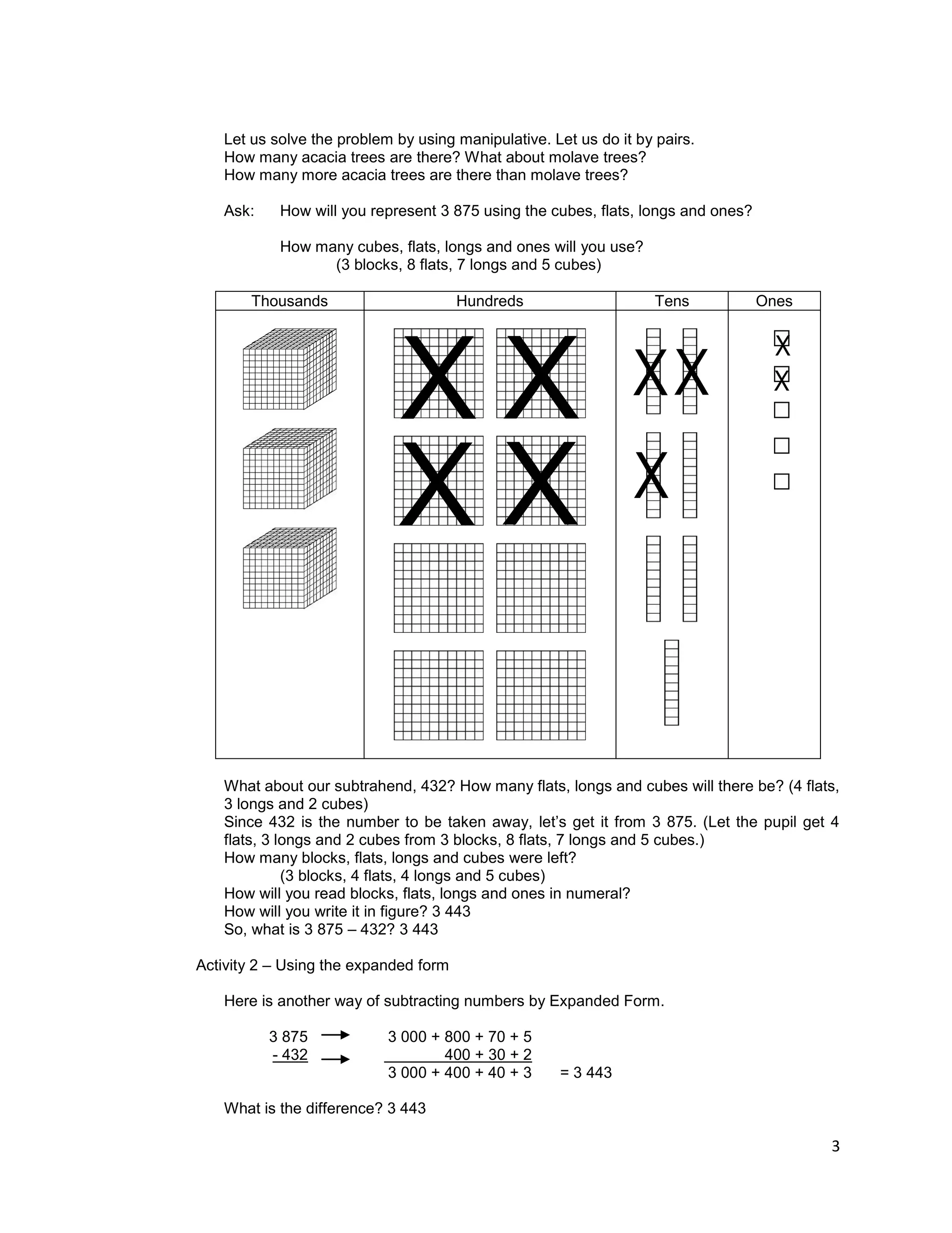 3
Let us solve the problem by using manipulative. Let us do it by pairs.
How many acacia trees are there? What about molave trees?
How many more acacia trees are there than molave trees?
Ask: How will you represent 3 875 using the cubes, flats, longs and ones?
How many cubes, flats, longs and ones will you use?
(3 blocks, 8 flats, 7 longs and 5 cubes)
Thousands Hundreds Tens Ones
What about our subtrahend, 432? How many flats, longs and cubes will there be? (4 flats,
3 longs and 2 cubes)
Since 432 is the number to be taken away, let’s get it from 3 875. (Let the pupil get 4
flats, 3 longs and 2 cubes from 3 blocks, 8 flats, 7 longs and 5 cubes.)
How many blocks, flats, longs and cubes were left?
(3 blocks, 4 flats, 4 longs and 5 cubes)
How will you read blocks, flats, longs and ones in numeral?
How will you write it in figure? 3 443
So, what is 3 875 – 432? 3 443
Activity 2 – Using the expanded form
Here is another way of subtracting numbers by Expanded Form.
3 875 3 000 + 800 + 70 + 5
- 432 400 + 30 + 2
3 000 + 400 + 40 + 3 = 3 443
What is the difference? 3 443
X X
X
XX
X
X
X
X
 