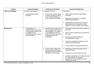 K TO 12 MATHEMATICS

Content

Content Standards

Performance Standards

Learning Competencies

The learner is able to…

The learner …





uses models to illustrate mathematical
sentences.



determines the patterns in completing
mathematical sentences.



uses patterns to solve for the unknown in
simple equations involving one or more
operation on whole numbers and fractions.



represents and describes the circumference
of a circle.



uses a model to estimate the circumference
of a circle.



derives a formula for finding the
circumference of a circle.



finds the circumference of the given circle
using the formula/s derived.



solves problems involving circumference.



estimates and uses appropriate units of
measure for area.



converts sq cm to sq m and vice versa.



Measurement

The learner demonstrates…


Patterns and Algebra

names the appropriate unit of measure used
for measuring area for accuracy.
estimates and uses appropriate units of
measure for volume.



understanding of simple
equations.

understanding on
measurement in metric units
to approximate measure and
to compute for the
circumference, area, volume
and temperature.





solve for the unknown values
in simple equations involving
one or more operations on
whole numbers and fractions.

describe the circumference of
a circle, measure and use it to
solve problems. the measure
of circumference, area of a
circle, volume of a cube and a
rectangular prism and
temperature.

convert units of measure for
area and volume and select
appropriate units and tools for
consistency and accuracy.


*K to 12 Curriculum Guide – version as of January 31, 2012

51

 