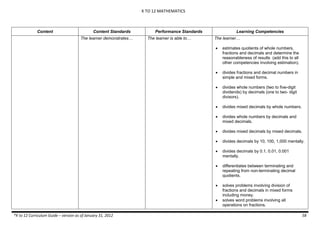 K TO 12 MATHEMATICS

Content

Content Standards
The learner demonstrates…

Performance Standards
The learner is able to…

Learning Competencies
The learner…


estimates quotients of whole numbers,
fractions and decimals and determine the
reasonableness of results (add this to all
other competencies involving estimation).



divides fractions and decimal numbers in
simple and mixed forms.



divides whole numbers (two to five-digit
dividends) by decimals (one to two- digit
divisors).



divides mixed decimals by whole numbers.



divides whole numbers by decimals and
mixed decimals.



divides mixed decimals by mixed decimals.



divides decimals by 10, 100, 1,000 mentally.



divides decimals by 0.1, 0.01, 0.001
mentally.



differentiates between terminating and
repeating from non-terminating decimal
quotients.



solves problems involving division of
fractions and decimals in mixed forms
including money.
solves word problems involving all
operations on fractions.



*K to 12 Curriculum Guide – version as of January 31, 2012

58

 