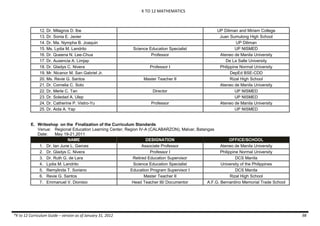 K TO 12 MATHEMATICS

12. Dr. Milagros D. Ibe
13. Dr. Sonia E. Javier
14. Dr. Ma. Nympha B. Joaquin
15. Ms. Lydia M. Landrito
16. Dr. Queena N. Lee-Chua
17. Dr. Auxencia A. Limjap
18. Dr. Gladys C. Nivera
19. Mr. Nicanor M. San Gabriel Jr.
20. Ms. Revie G. Santos
21. Dr. Cornelia C. Soto
22. Dr. Merle C. Tan
23. Dr. Soledad A. Ulep
24. Dr. Catherine P. Vistro-Yu
25. Dr. Aida A. Yap

Science Education Specialist
Professor
Professor I
Master Teacher II
Director
Professor

UP Diliman and Miriam College
Juan Sumulong High School
UP Diliman
UP NISMED
Ateneo de Manila University
De La Salle University
Philippine Normal University
DepEd BSE-CDD
Rizal High School
Ateneo de Manila University
UP NISMED
UP NISMED
Ateneo de Manila University
UP NISMED

E. Writeshop on the Finalization of the Curriculum Standards
Venue: Regional Education Learning Center, Region IV-A (CALABARZON), Malvar, Batangas
Date:
May 19-21,2011
NAME
DESIGNATION
OFFICE/SCHOOL
1. Dr. Ian June L. Garces
Associate Professor
Ateneo de Manila University
2. Dr. Gladys C. Nivera
Professor I
Philippine Normal University
3. Dr. Ruth G. de Lara
Retired Education Supervisor
DCS Manila
4. Lydia M. Landrito
Science Education Specialist
University of the Philippines
5. Remylinda T. Soriano
Education Program Supervisor I
DCS Manila
6. Revie G. Santos
Master Teacher II
Rizal High School
7. Emmanuel V. Dionisio
Head Teacher III/ Documentor
A.F.G. Bernardino Memorial Trade School

*K to 12 Curriculum Guide – version as of January 31, 2012

98

 