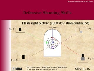 NATIONAL RIFLE ASSOCIATION OF AMERICA
EDUCATION & TRAINING DIVISION Slide II -16
Personal Protection In the Home
Defensive Shooting Skills
Flash sight picture (sight deviation continued)
Fig. 1 Fig. 3
Fig. 2
Fig. 4
Center of Mass
Center of Mass
 