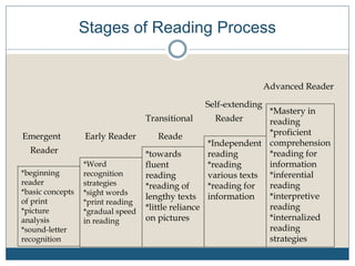 Emergent Reader and Emergent Writer | PPT