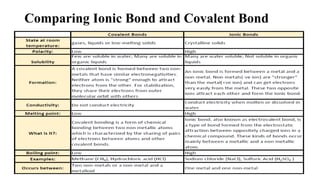 Comparing Ionic Bond and Covalent Bond
 