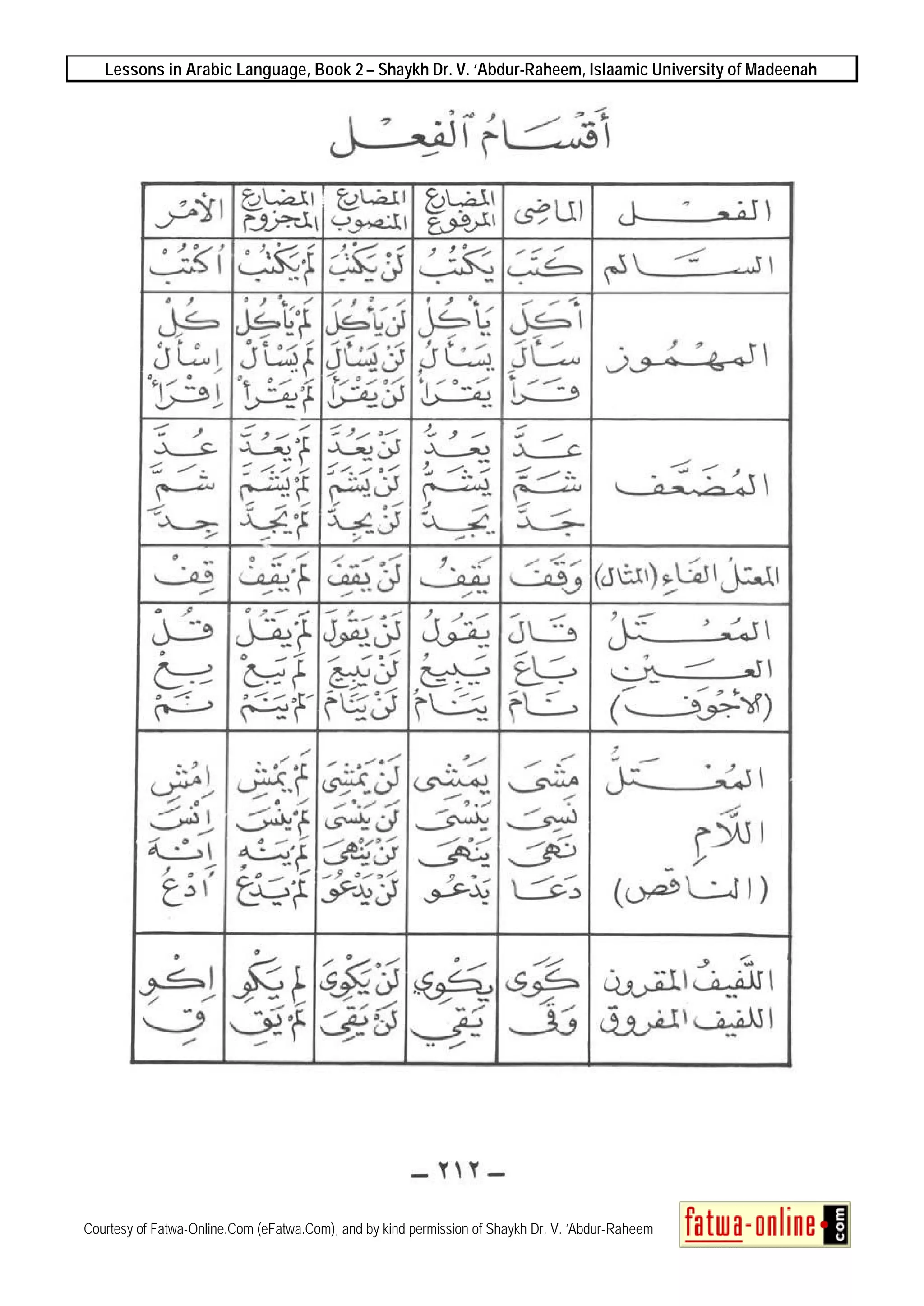Lessons in Arabic Language, Book 2 – Shaykh Dr. V. ‘Abdur-Raheem, Islaamic University of Madeenah
Courtesy of Fatwa-Online.Com (eFatwa.Com), and by kind permission of Shaykh Dr. V. ‘Abdur-Raheem
 