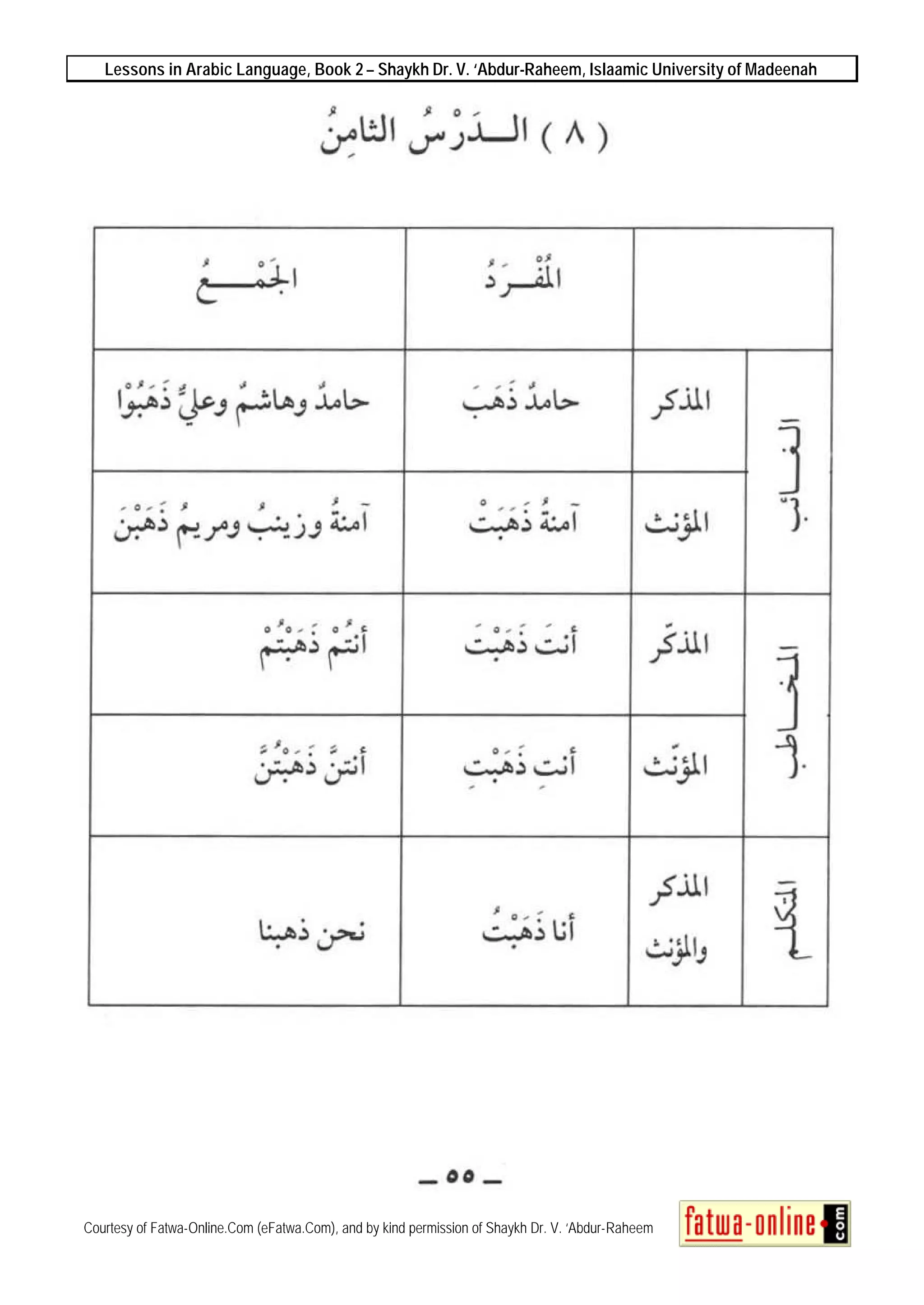 Lessons in Arabic Language, Book 2 – Shaykh Dr. V. ‘Abdur-Raheem, Islaamic University of Madeenah
Courtesy of Fatwa-Online.Com (eFatwa.Com), and by kind permission of Shaykh Dr. V. ‘Abdur-Raheem
 