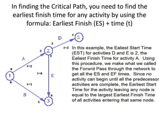 In finding the Critical Path, you need to find the
earliest finish time for any activity by using the
formula: Earliest Finish (ES) + time (t)
 