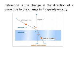 lesson-in-physics-wave-and-its-properties-pptx