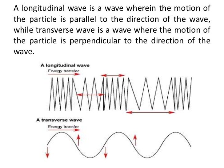 Which Of The Following Is A Longitudinal Wave Lesson in physics wave and its properties
