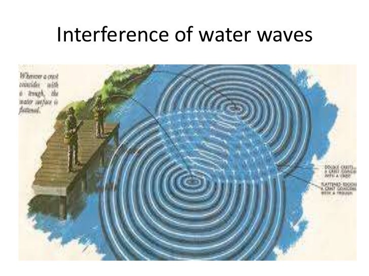 Lesson in physics wave and its properties
