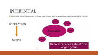 INFERENTIAL
Inferential statistics are used to draw conclusions abut a population by examining the sample.
POPULATION
Sample
 