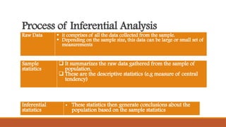 Process of Inferential Analysis
Raw Data  it comprises of all the data collected from the sample.
 Depending on the sample size, this data can be large or small set of
measurements
Sample
statistics
 It summarizes the raw data gathered from the sample of
population.
 These are the descriptive statistics (e.g measure of central
tendency)
Inferential
statistics
• These statistics then generate conclusions about the
population based on the sample statistics
 