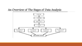 An Overview of The Stages of Data Analysis
 
