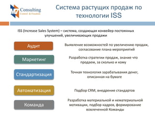 реализация стратегии crm