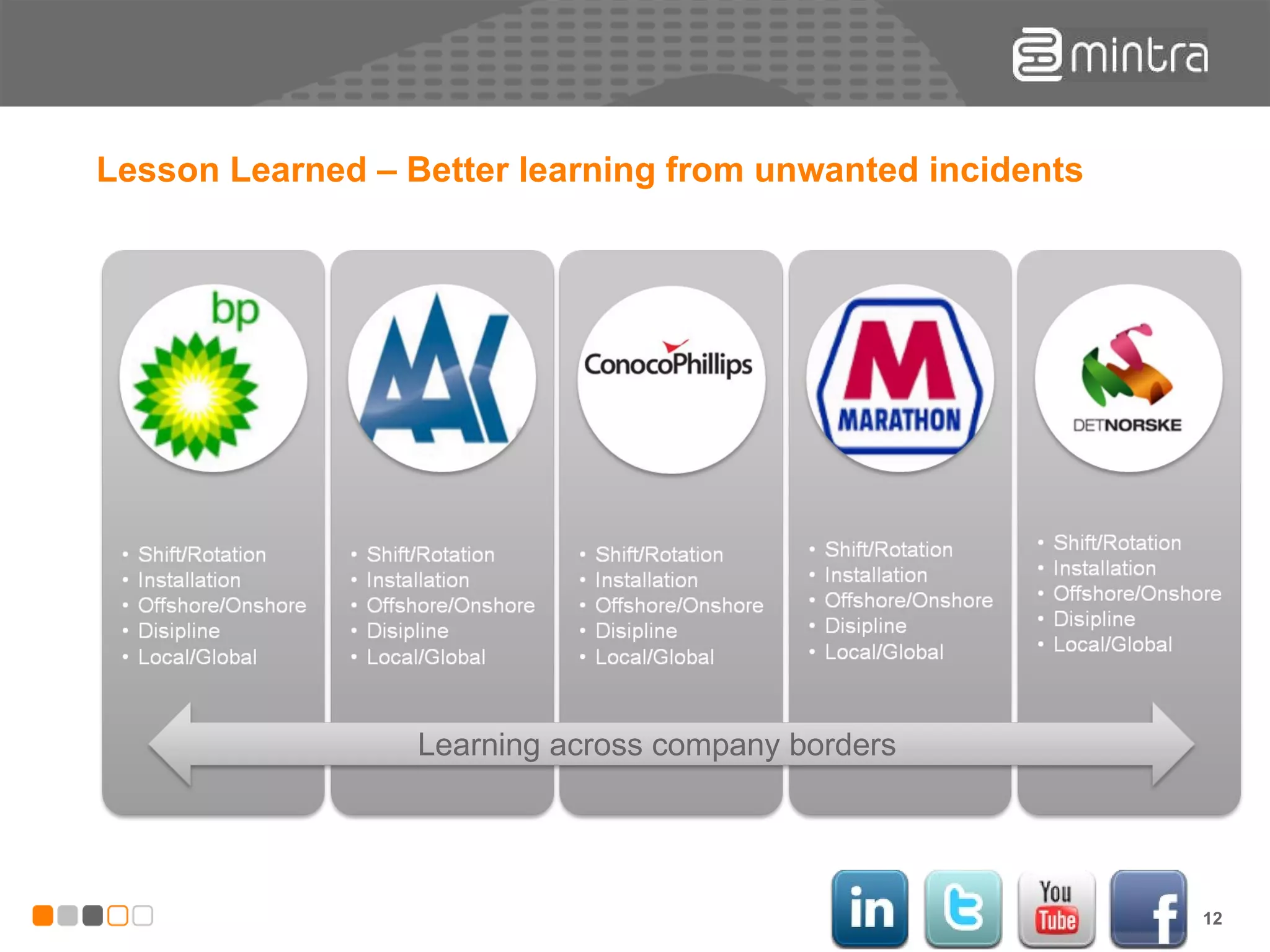 Lesson Learned – Better learning from unwanted incidents Learning across company borders 
