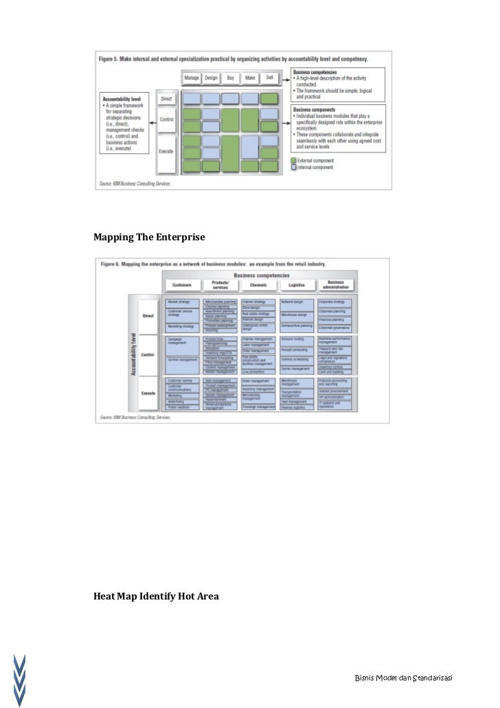 Lesson learning bisnis model dan standarisasi