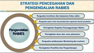 LESSON LEARN RABIES CENTER KOTA BLITAR 301121.pptx