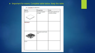  Important for exams. Complete table below. Keep the table.
 