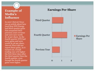 Example of                              Earnings Per Share
Media’s
Influence
                              Third Quarter
In 2007 Detroit News
ran an article about how
local firm DTE Energy
had third quarter gains
that surpassed their
previous years revenue
and were now worth           Fourth Quarter                  Earnings Per
$1.16 per share. In the
fourth quarter DTE had                                       Share
more gains and were
worth $1.56 per share,
Detroit News did not
report these gains. As it
turned out, overall           Previous Year
trading was 21% higher
the first three days after
the third quarter then the
fourth quarter, even
though the fourth quarter                     0   1   2
gains were higher.
 