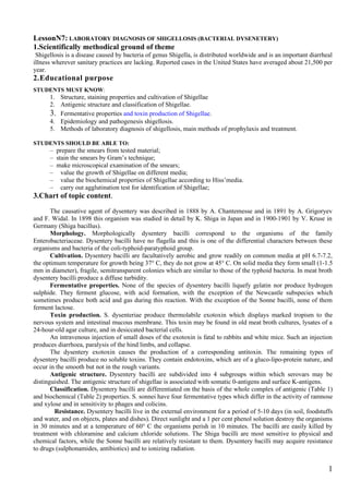 LessonN7: LABORATORY DIAGNOSIS OF SHIGELLOSIS (BACTERIAL DYSENETERY)
1.Scientifically methodical ground of theme
 Shigellosis is a disease caused by bacteria of genus Shigella, is distributed worldwide and is an important diarrheal
illness wherever sanitary practices are lacking. Reported cases in the United States have averaged about 21,500 per
year.
2.Educational purpose
STUDENTS MUST KNOW:
      1. Structure, staining properties and cultivation of Shigellae
      2. Antigenic structure and classification of Shigellae.
      3. Fermentative properties and toxin production of Shigellae.
      4. Epidemiology and pathogenesis shigellosis.
      5. Methods of laboratory diagnosis of shigellosis, main methods of prophylaxis and treatment.

STUDENTS SHOULD BE ABLE TO:
      – prepare the smears from tested material;
      – stain the smears by Gram’s technique;
      – make microscopical examination of the smears;
      – value the growth of Shigellae on different media;
      – value the biochemical properties of Shigellae according to Hiss’media.
      – carry out agglutination test for identification of Shigellae;
3.Chart of topic content.
       The causative agent of dysentery was described in 1888 by A. Chantemesse and in 1891 by A. Grigoryev
and F. Widal. In 1898 this organism was studied in detail by K. Shiga in Japan and in 1900-1901 by V. Kruse in
Germany (Shiga bacillus).
       Morphology. Morphologically dysentery bacilli correspond to the organisms of the family
Enterobacteriaceae. Dysentery bacilli have no flagella and this is one of the differential characters between these
organisms and bacteria of the coli-typhoid-paratyphoid group.
       Cultivation. Dysentery bacilli are facultatively aerobic and grow readily on common media at pH 6.7-7.2,
the optimum temperature for growth being 37° C, they do not grow at 45° C. On solid media they form small (1-1.5
mm in diameter), fragile, semitransparent colonies which are similar to those of the typhoid bacteria. In meat broth
dysentery bacilli produce a diffuse turbidity.
       Fermentative properties. None of the species of dysentery bacilli liquefy gelatin nor produce hydrogen
sulphide. They ferment glucose, with acid formation, with the exception of the Newcastle subspecies which
sometimes produce both acid and gas during this reaction. With the exception of the Sonne bacilli, none of them
ferment lactose.
       Toxin production. S. dysenteriae produce thermolabile exotoxin which displays marked tropism to the
nervous system and intestinal mucous membrane. This toxin may be found in old meat broth cultures, lysates of a
24-hour-old agar culture, and in desiccated bacterial cells.
       An intravenous injection of small doses of the exotoxin is fatal to rabbits and white mice. Such an injection
produces diarrhoea, paralysis of the hind limbs, and collapse.
       The dysentery exotoxin causes the production of a corresponding antitoxin. The remaining types of
dysentery bacilli produce no soluble toxins. They contain endotoxins, which are of a gluco-lipo-protein nature, and
occur in the smooth but not in the rough variants.
       Antigenic structure. Dysentery bacilli are subdivided into 4 subgroups within which serovars may be
distinguished. The antigenic structure of shigellae is associated with somatic 0-antigens and surface K-antigens.
       Classification. Dysentery bacilli are differentiated on the basis of the whole complex of antigenic (Table 1)
and biochemical (Table 2) properties. S. sonnei have four fermentative types which differ in the activity of ramnose
and xylose and in sensitivity to phages and colicins.
        Resistance. Dysentery bacilli live in the external environment for a period of 5-10 days (in soil, foodstuffs
and water, and on objects, plates and dishes). Direct sunlight and a 1 per cent phenol solution destroy the organisms
in 30 minutes and at a temperature of 60° C the organisms perish in 10 minutes. The bacilli are easily killed by
treatment with chloramine and calcium chloride solutions. The Shiga bacilli are most sensitive to physical and
chemical factors, while the Sonne bacilli are relatively resistant to them. Dysentery bacilli may acquire resistance
to drugs (sulphonamides, antibiotics) and to ionizing radiation.


                                                                                                                    1
 