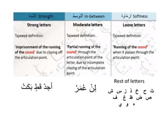 ْ‫ر‬َ‫م‬‫ْع‬‫ن‬ِ‫ل‬ْ‫ت‬َ‫ك‬َ‫ب‬ٍْ‫ط‬َ‫ق‬ْ‫د‬ ِ‫ج‬َ‫أ‬
Rest of letters
‫ش‬ ‫س‬ ‫ز‬ ‫ذ‬ ‫خ‬ ‫ح‬ ‫ث‬
‫ف‬ ‫غ‬ ‫ظ‬ ‫ض‬ ‫ص‬
‫ي‬ ‫و‬ ‫ه‬
 