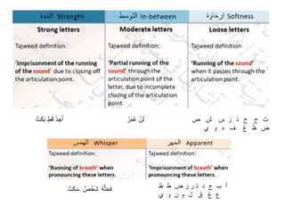 ْ‫ت‬َ‫ك‬َ‫ب‬ٍْ‫ط‬َ‫ق‬ْ‫د‬ ِ‫ج‬َ‫أ‬ ْ‫ر‬َ‫م‬‫ْع‬‫ن‬ِ‫ل‬ ْْْ‫ش‬‫ص‬ ‫س‬ ‫ز‬ ‫ذ‬ ‫خ‬ ‫ح‬ ‫ث‬
ْْْْْْْ‫ي‬ ‫و‬ ْ‫ه‬ ‫ف‬ ‫غ‬ ‫ظ‬ ‫ض‬
ْ‫ت‬َ‫ك‬َ‫س‬ ْ ٌ‫ص‬‫َخ‬‫ش‬ ْ‫ه‬َّ‫ث‬َ‫ح‬َ‫ف‬ ْْ‫أْْبْْجْْد‬ْ‫ذ‬‫رْزْضْْطْْظ‬
ْْ‫عْْغْْْقْْْلْْم‬‫ن‬‫وْْي‬
 