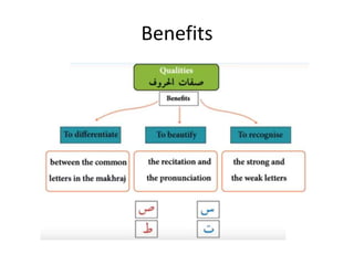 Benefits
 