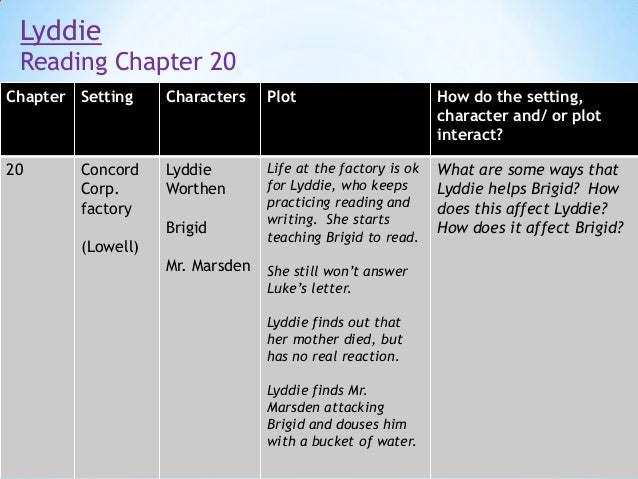 How Does The Letter From Lyddie S Mother Affect Her How Does The Letter From Lyddie S Mother Affect Her