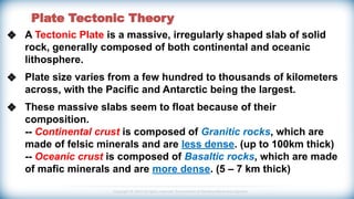 Evolution and Evidence of Plate Tectonic Theory: Key Scientific ...