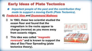 Evolution and Evidence of Plate Tectonic Theory: Key Scientific ...