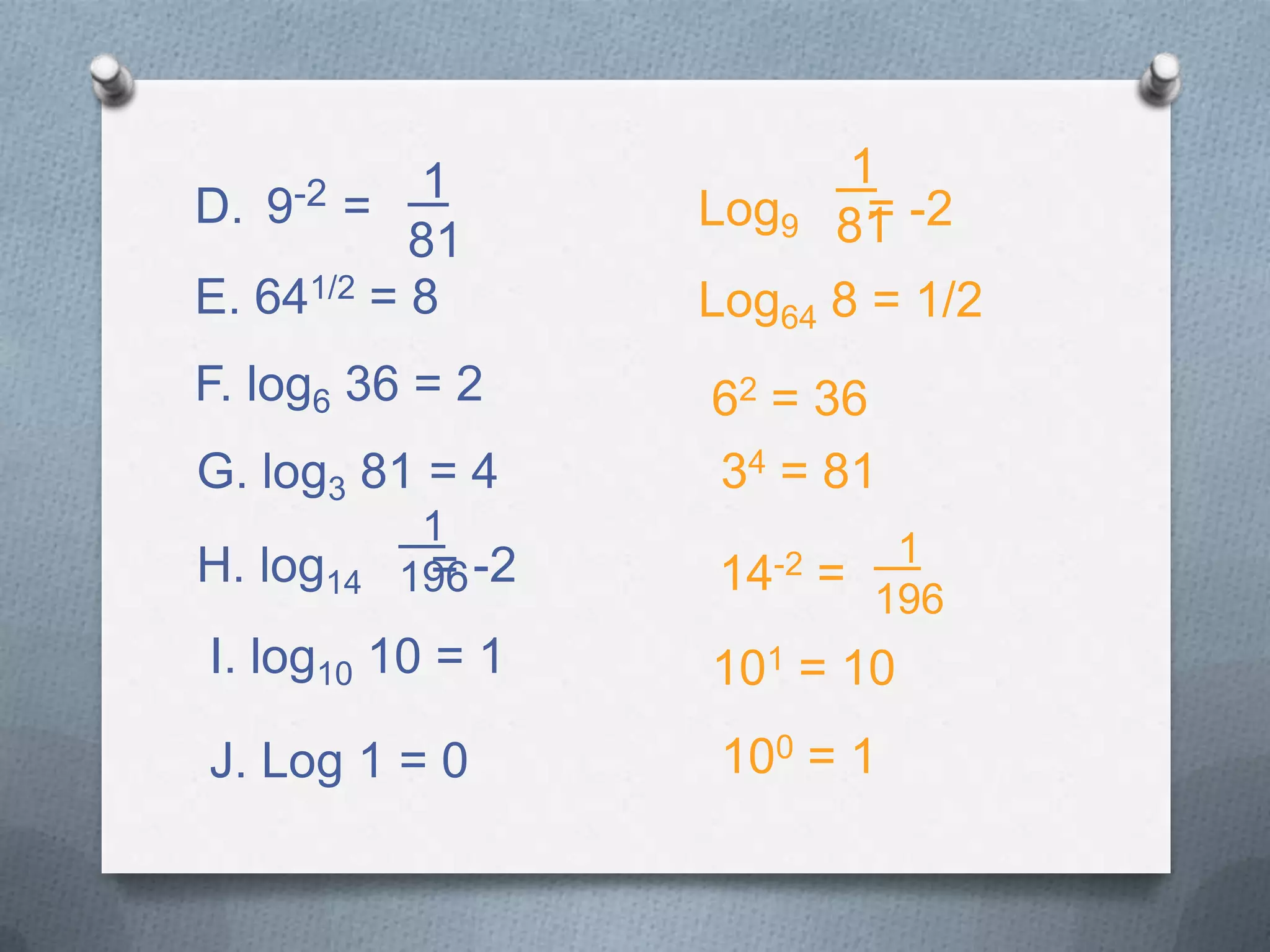E. 641/2 = 8
F. log6 36 = 2
Log64 8 = 1/2
D. 9-2 =
1
81
G. log3 81 = 4
H. log14 = -2
1
196
I. log10 10 = 1
J. Log 1 = 0
Log9 = -2
1
81
62 = 36
34 = 81
101 = 10
100 = 1
14-2 =
1
196
